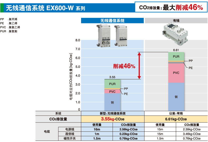 無(wú)線通信系統(tǒng) EX600-W 系列