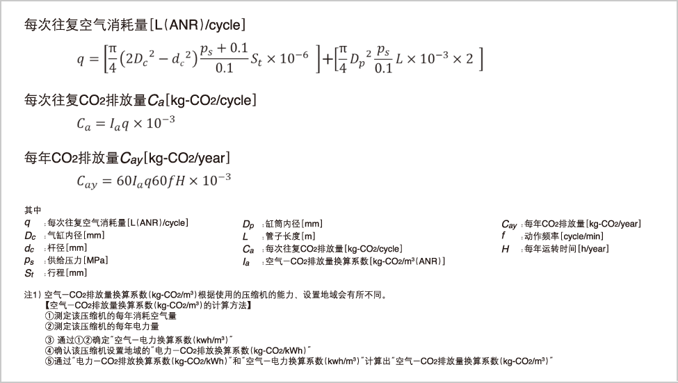 氣缸的 CO2排放量 計(jì)算公式