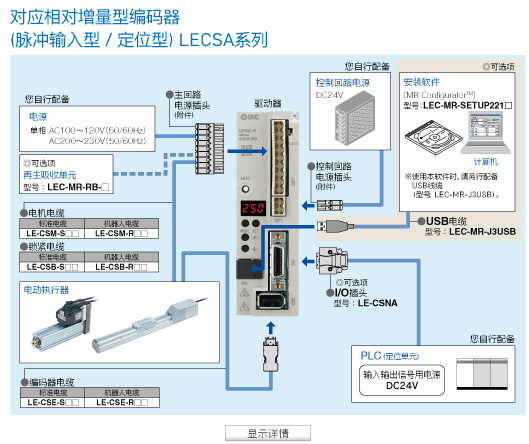 顯示詳情