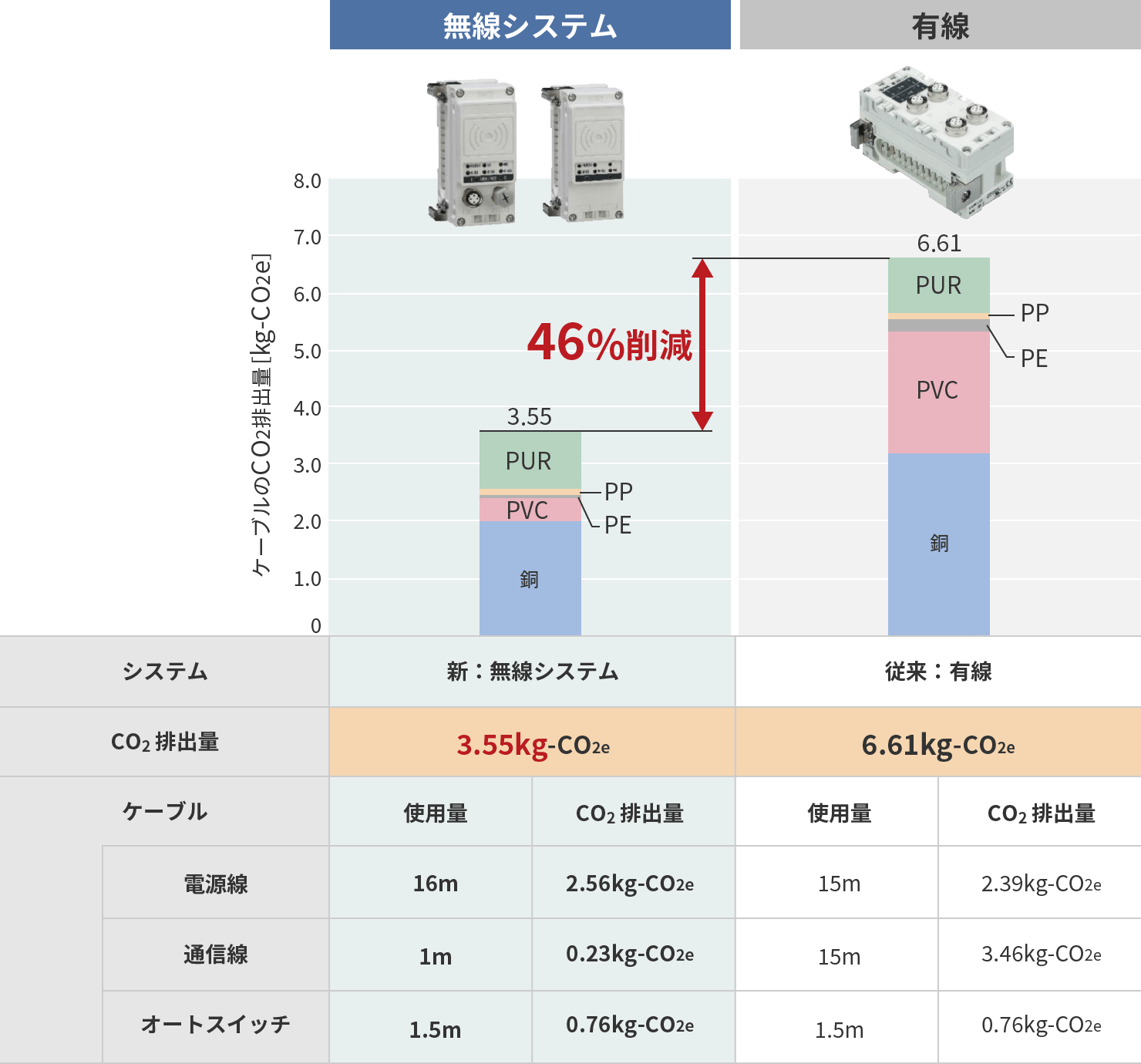 無線システム EX600-Wシリーズ