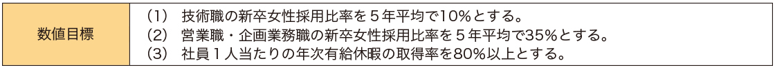 女性活躍推進法に基づく行動計