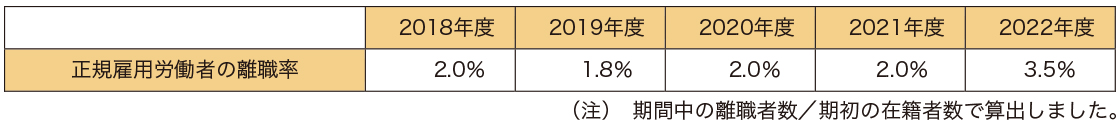 正規(guī)雇用労働者の離職率